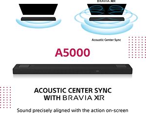 Sony HT-A5000 5.1.2 Dolby Atmos Soundbar -äänijärjestelmä, kuva 7