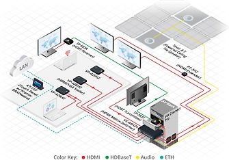 Kramer 4K HDMI -vahvistin, kuva 4