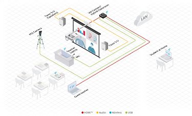 Kramer VIA Connect2-langaton kuvansiirto- ja videoneuvottelujärjestelmä, kuva 4