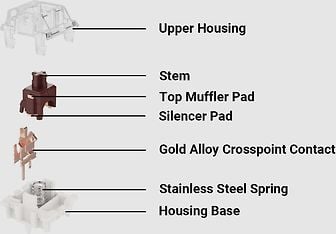 Keychron Gateron Silent Brown Switch -kytkimet, 110 kpl, kuva 2