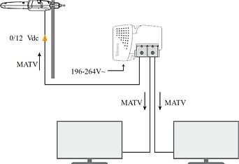 Televes Dinova Boss LTE700-Ready VHF / UHF -yhdistelmäantenni, kuva 5