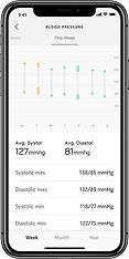 Withings BPM Connect -verenpainemittari, kuva 6