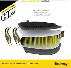 Bestway Hydro-Force Aqua Journey SUP -lautapaketti, 274 x 76 x 12 cm, kuva 5