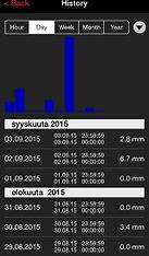 Suomen Lämpömittari 8216 -sadeanturi WeatherHub järjestelmään, kuva 5