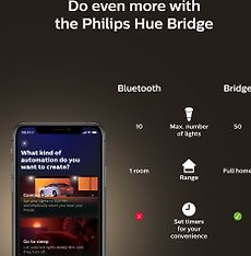 Philips Hue -filamenttiälylamppu, White ambiance, Filament Globe, E27, 9,5 cm, kuva 13